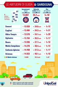 Sardegna infografica