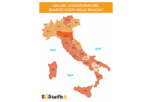 2015-08-05-2-Infografica_costocondizionatore2015_SosTariffe.it
